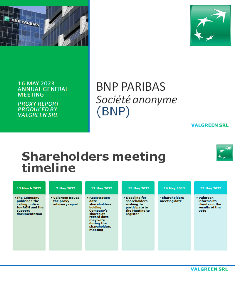 BNP Paribas (BNP) Proxy Report 16 May 2023