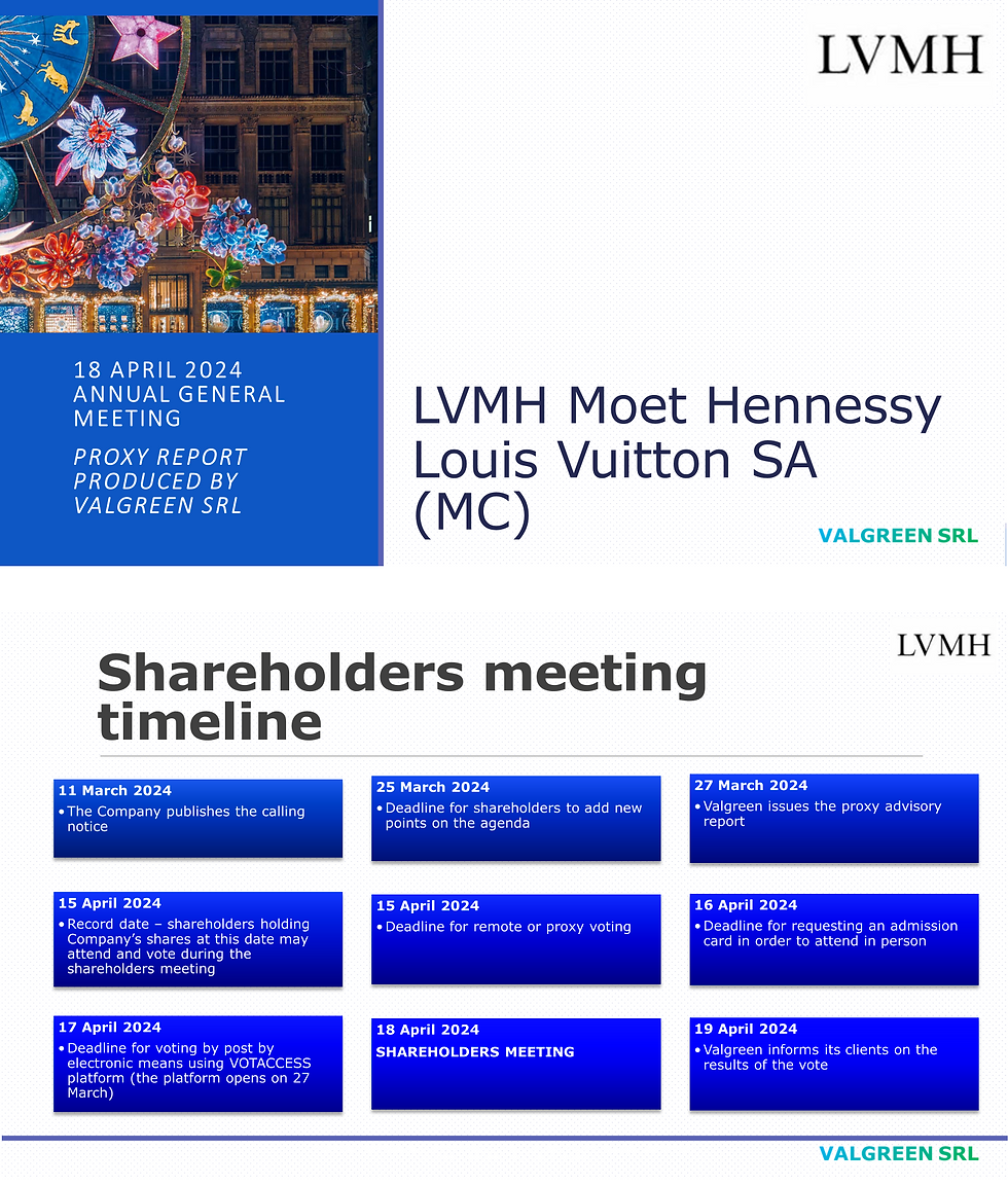 LVMH Moet Hennessy Louis Vuitton SA (MC) Proxy Report 18 April 2024