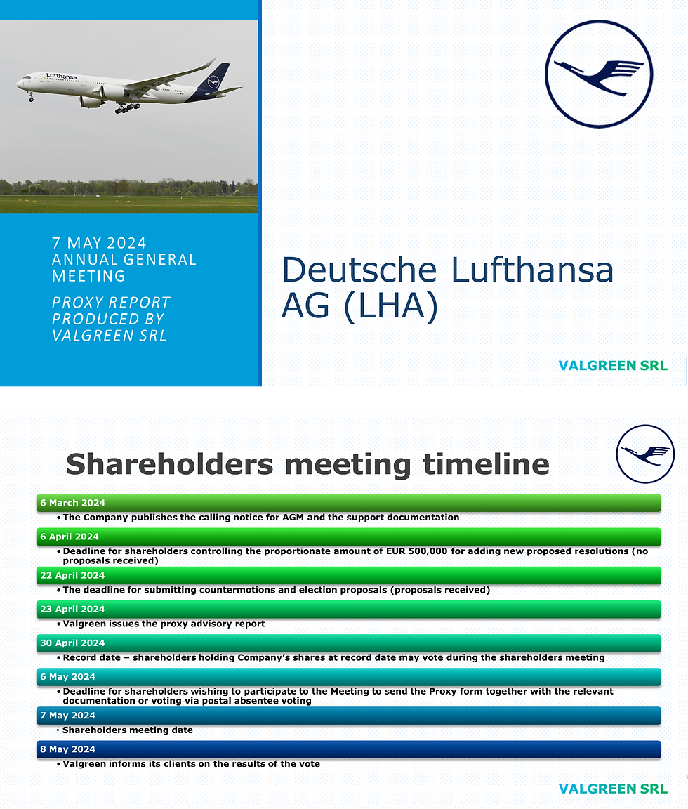 Deutsche Lufthansa AG (LHA) Proxy Report 7 May 2024