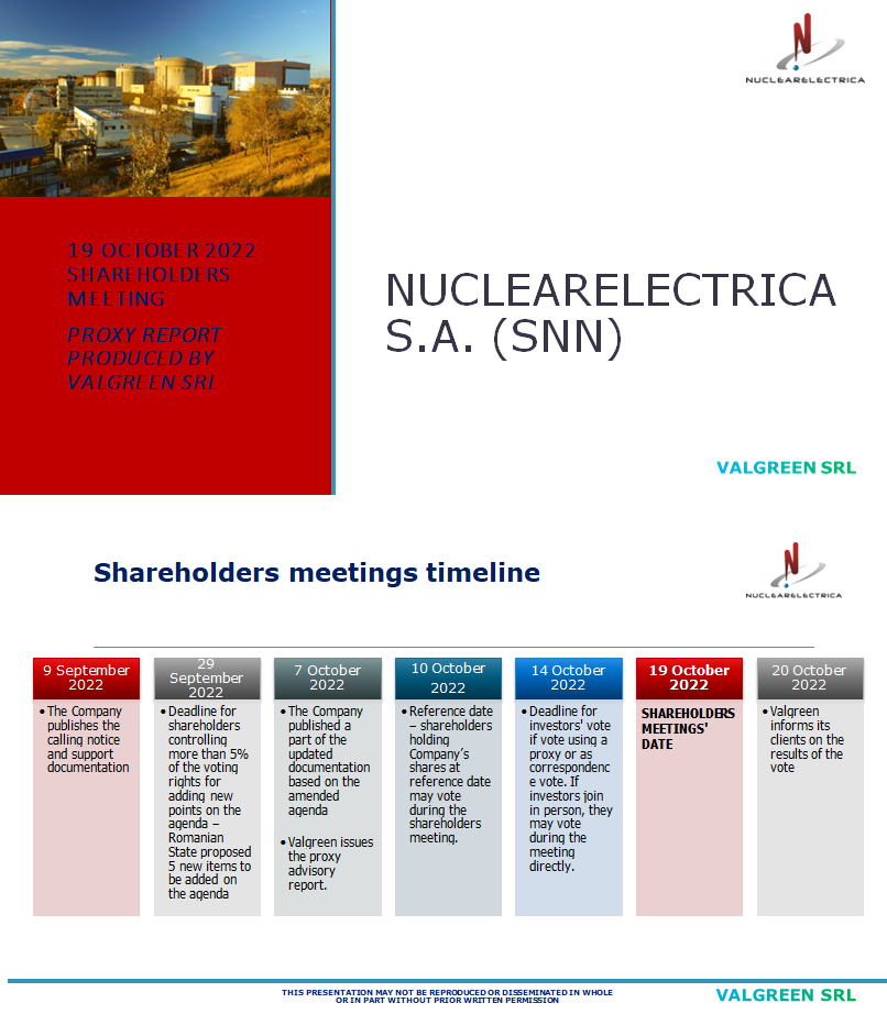 NUCLEARELECTRICA S.A. (SNN) Proxy Report 19 October 2022