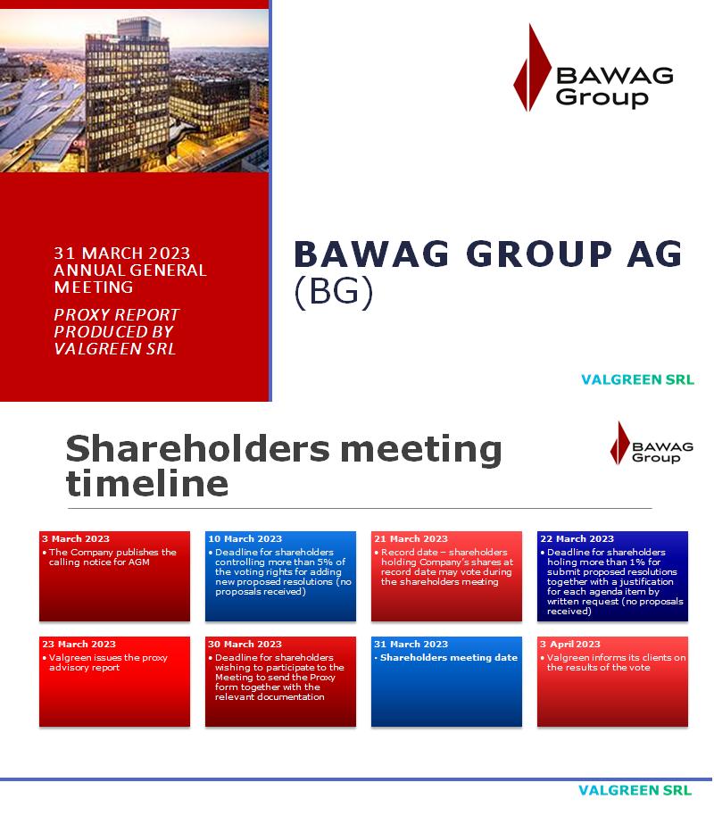 BAWAG GROUP AG (BG) Proxy Report 31 March 2023