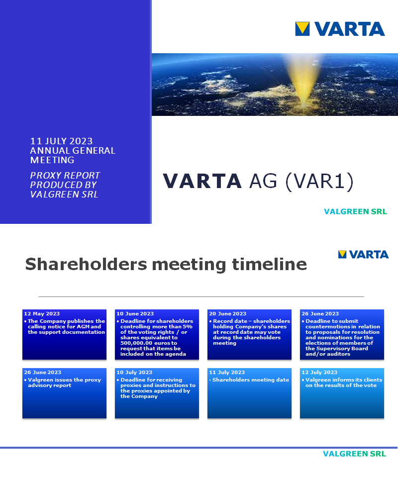 Varta AG (VAR1) Proxy Report 11 July 2023