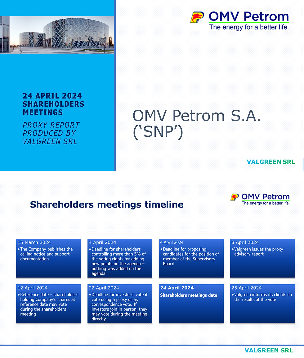 OMV PETROM S.A. (SNP) Proxy Report 24 April 2024