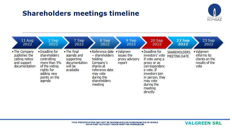 ROMGAZ S.A. (SNG) Proxy Report 22 September 2022