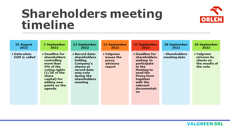 Polski Koncern Naftowy ORLEN (PKN) Proxy Report 28 September 2022