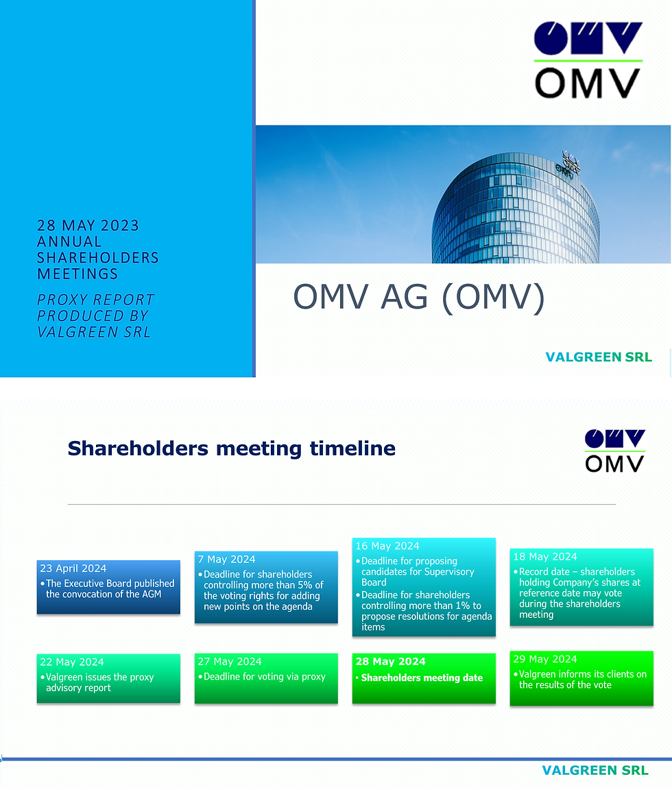 OMV AG (OMV) Proxy Report 28 May 2024