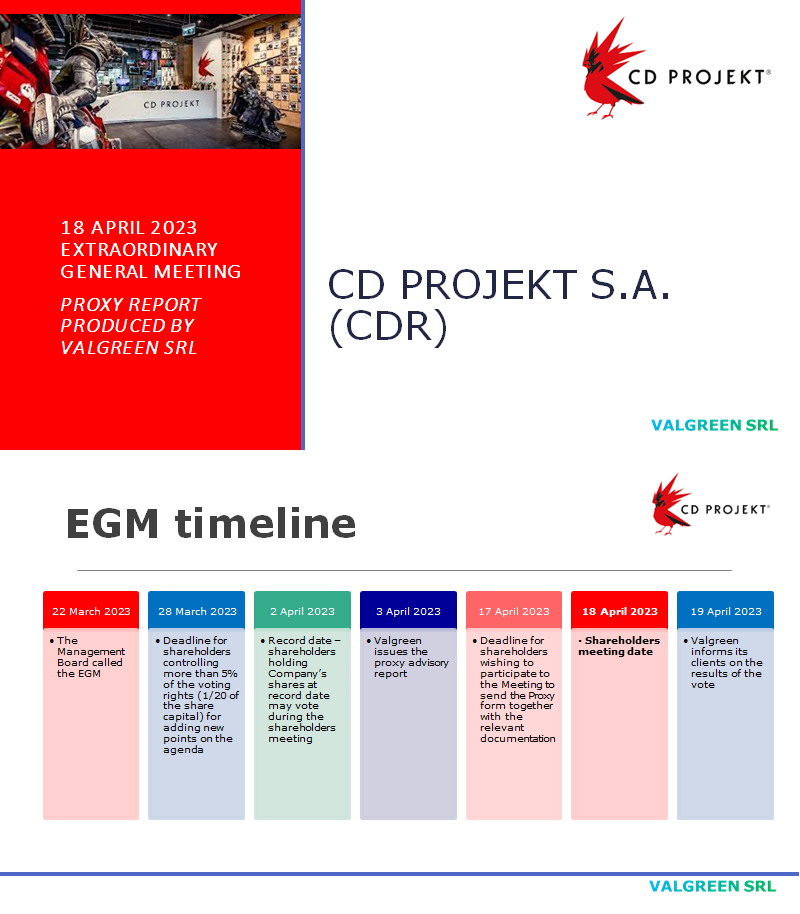 CD PROJEKT S.A. (CDR) Proxy Report 18 April 2023