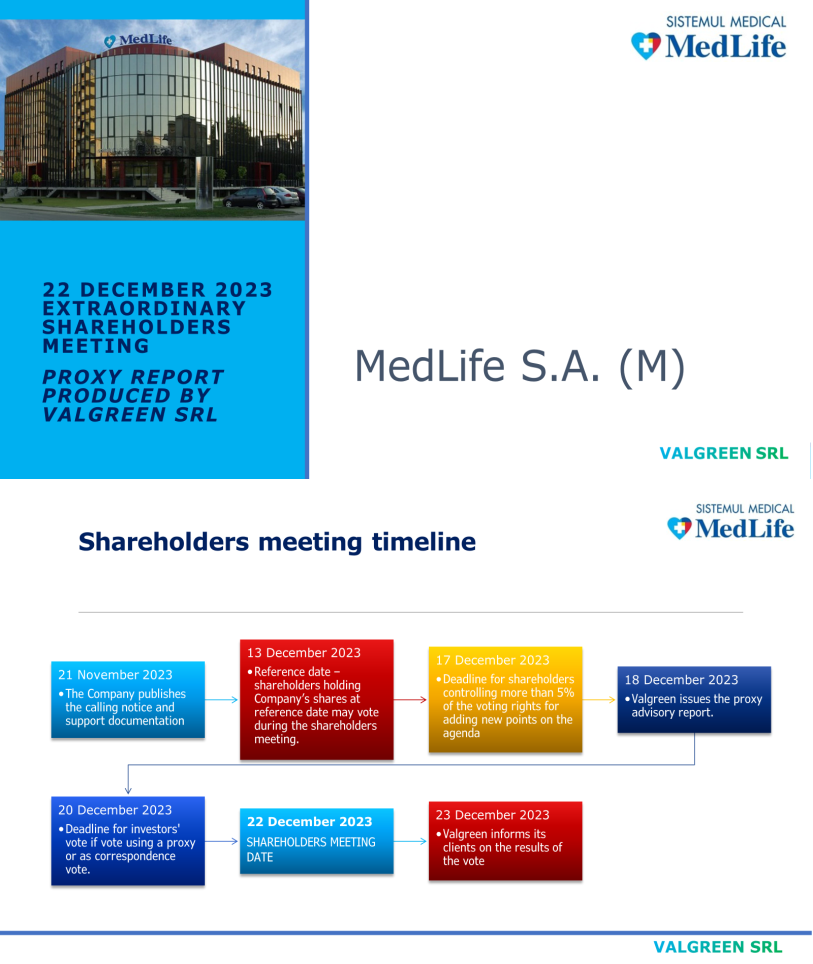 MedLife S.A. (M) Proxy Report 22 December 2023