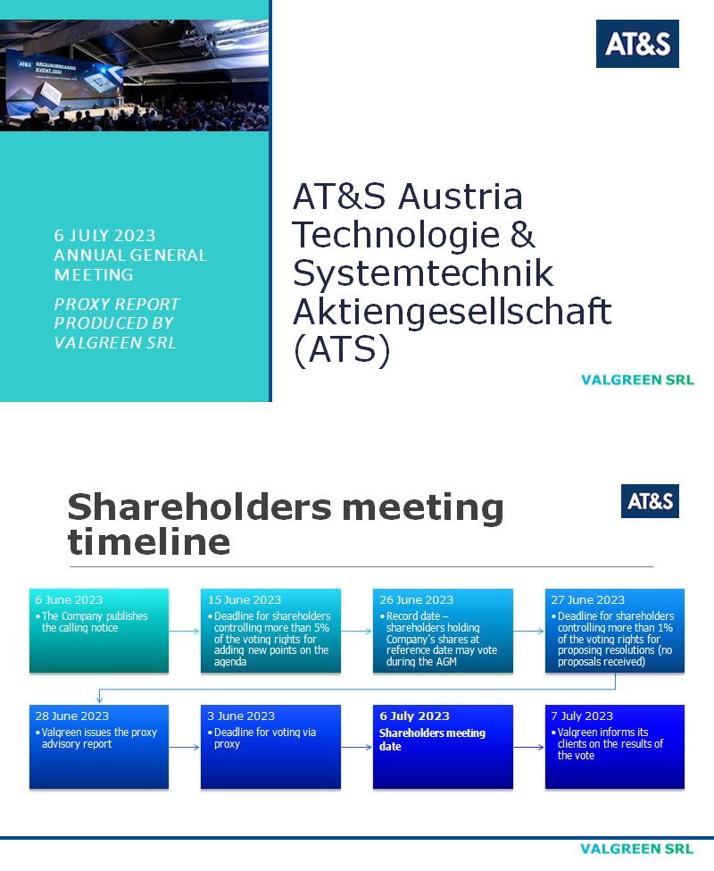 AT&S Austria Technologie & Systemtechnik (ATS) Proxy Report 6 July 2023