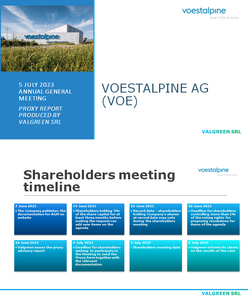 VOESTALPINE AG (VOE) Proxy Report 5 July 2023