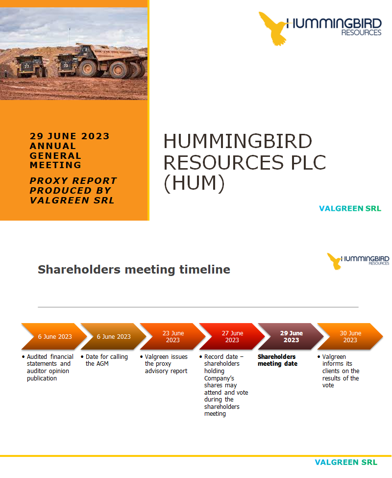 HUMMINGBIRD RESOURCES PLC (HUM) Proxy Report 29 June 2023
