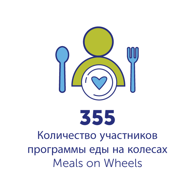 NCPRD Icons_RU-07