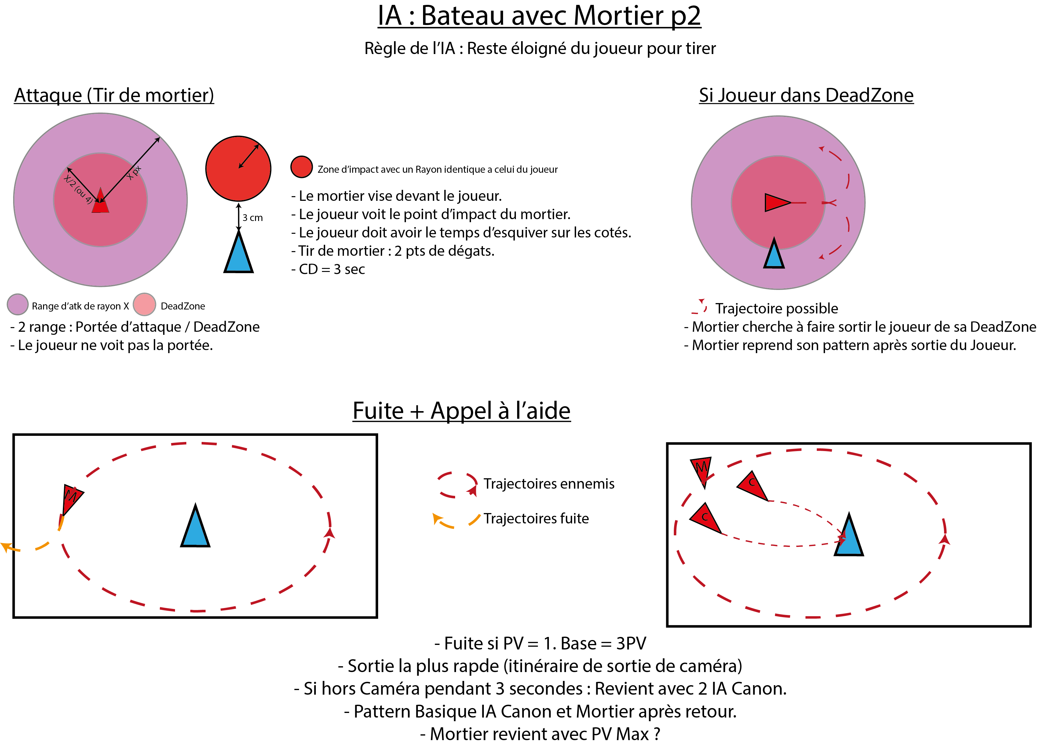 IA Mortier p2.png