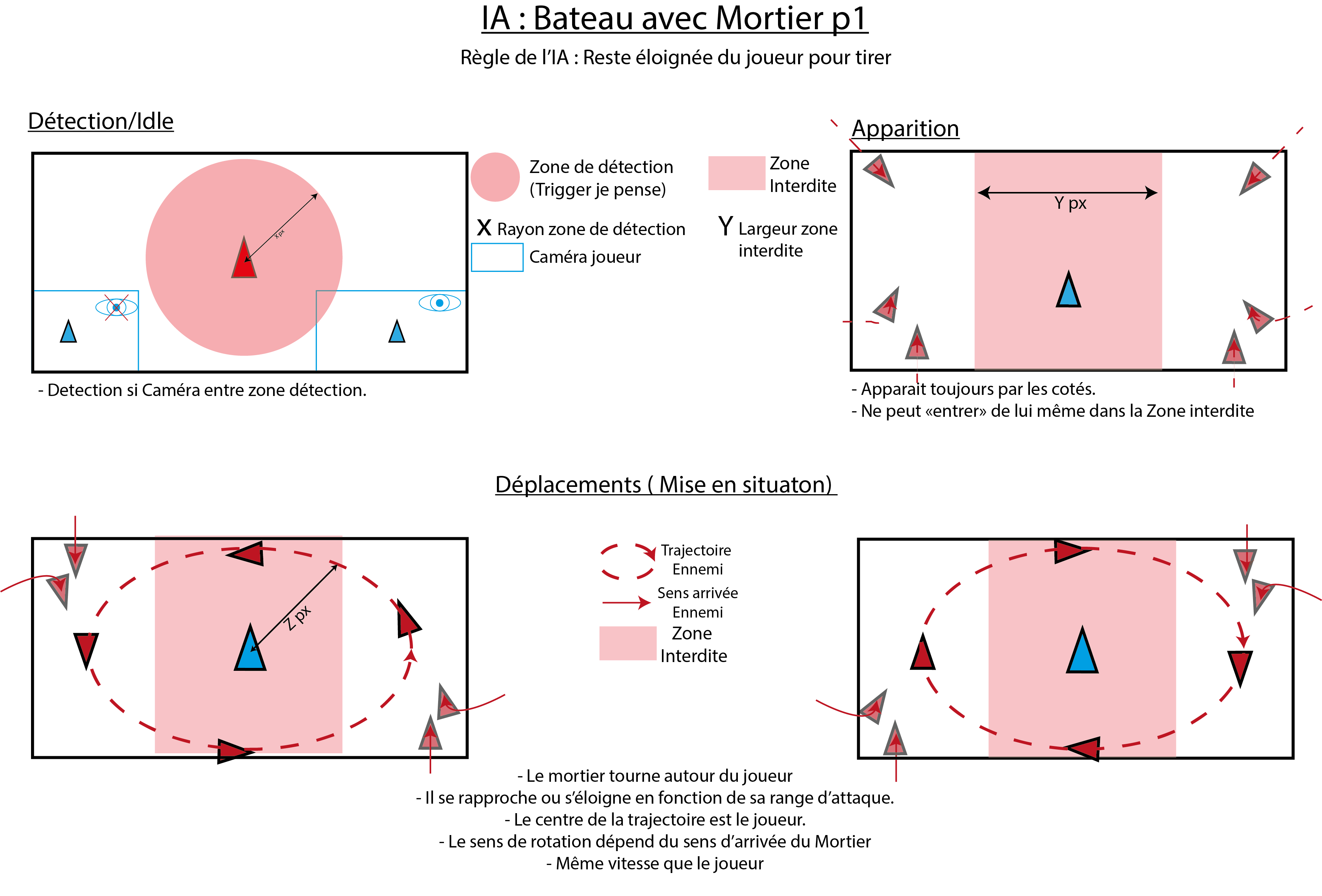 IA BMortier p1.png