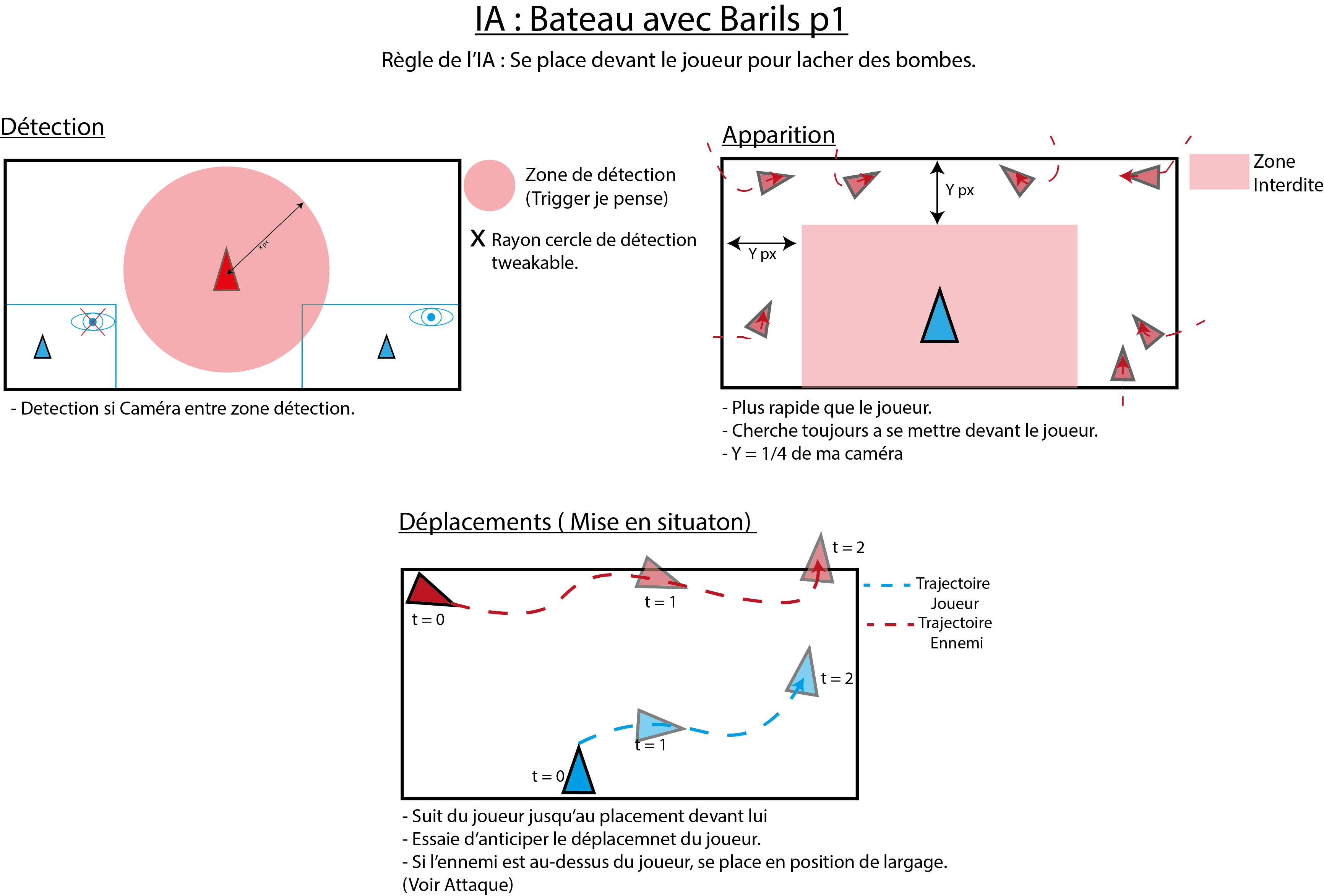 IA Barils p1.png