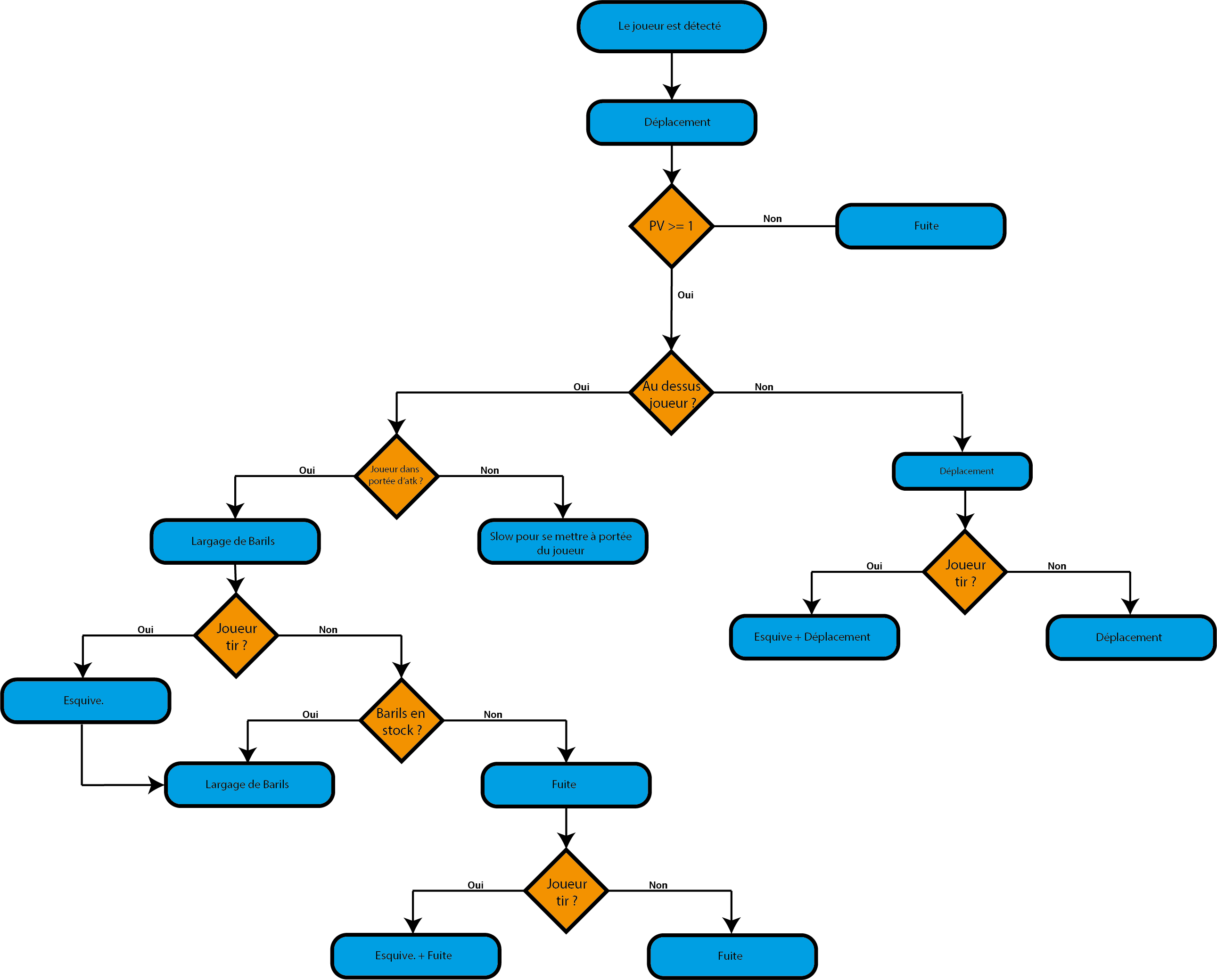 Decision Tree Baril.png