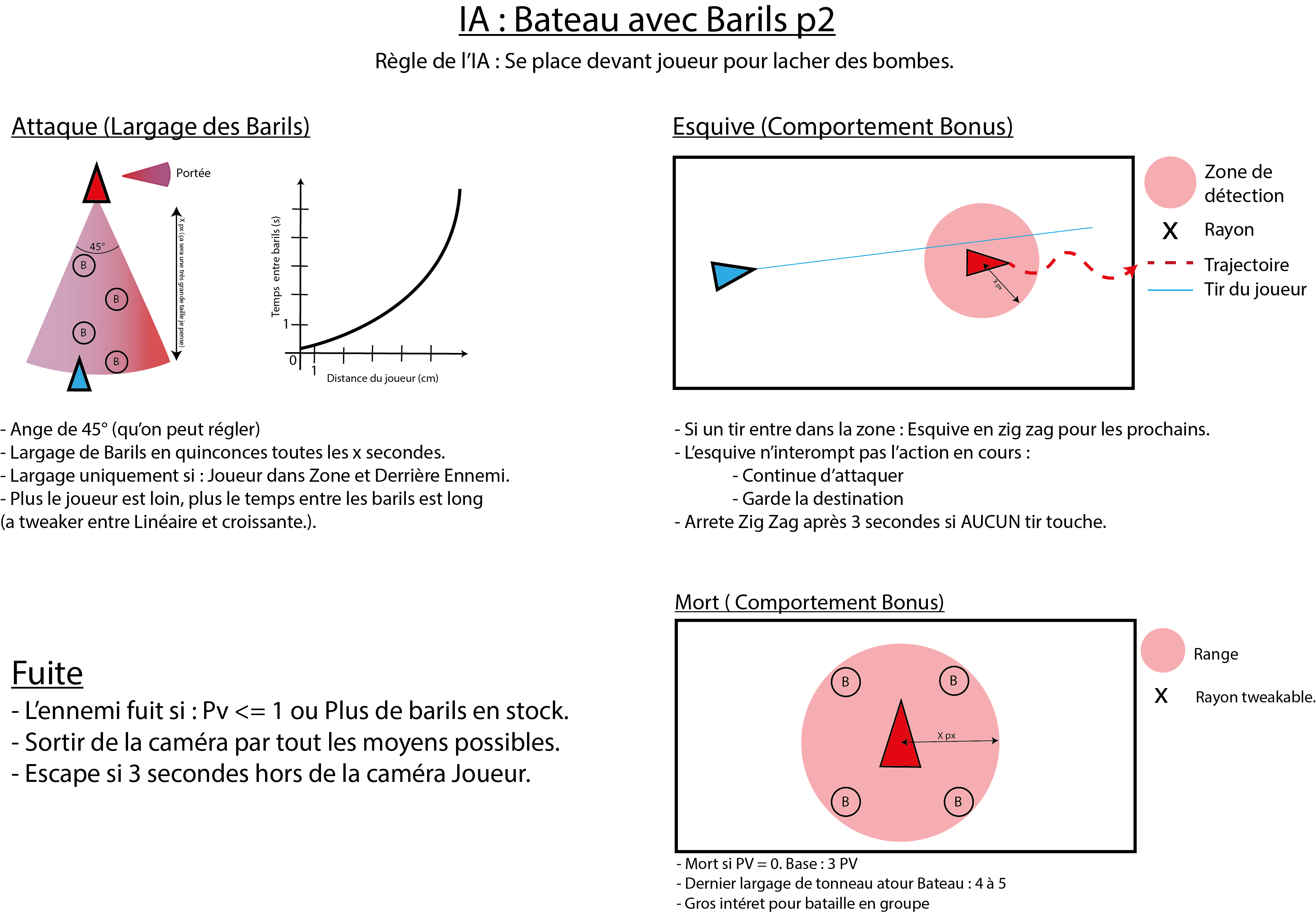 IA Barils p2.png