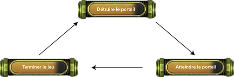 Boucle Macro.png