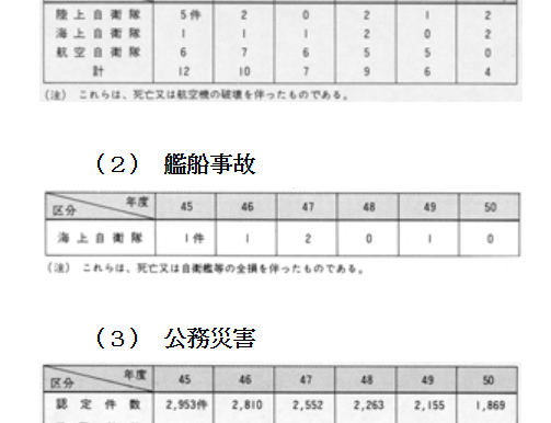 防衛白書