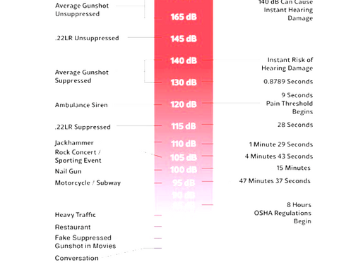 Silencer or Suppressor? Here Are The Facts
