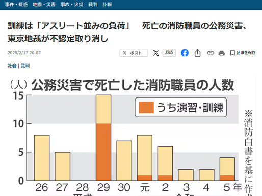 訓練はアスリート並みの負荷