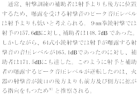 射撃騒音に関する調査研究‐屋内射撃場における射撃音について‐