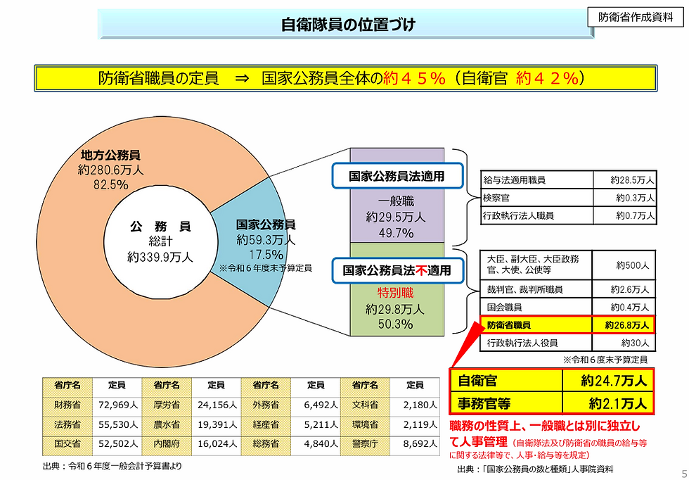 防衛参考資料（財務省）