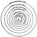 CopernicSystem.png