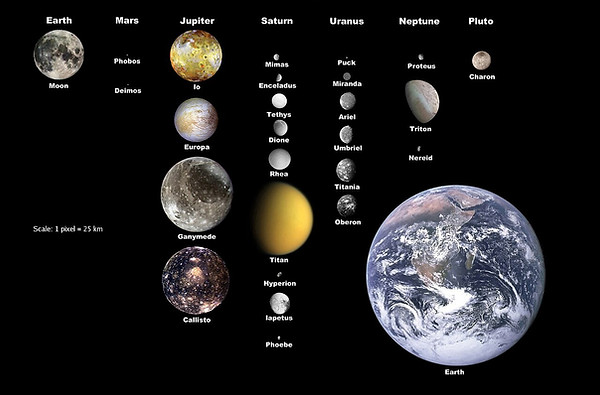 Moons_of_solar_system_v7.jpg