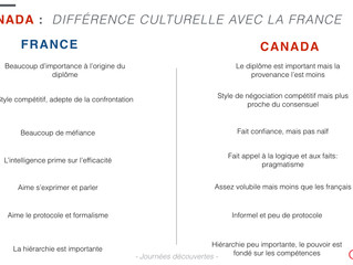 Les différences culturelles entre la France et le Québec