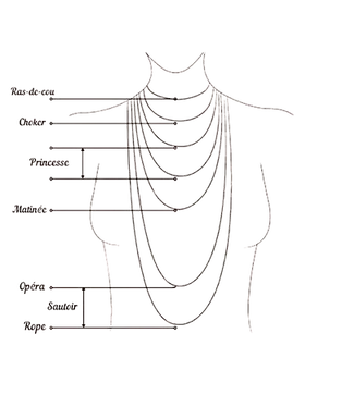 Longueurs des diffèrents colliers