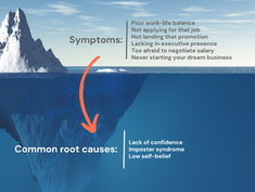 Uncovering Underlying Causes of Career Setbacks