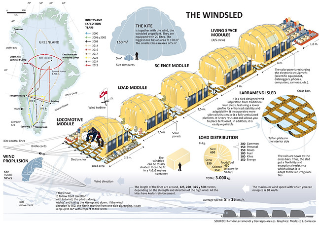 INUIT WINDSLED, infografia. 2025_edited