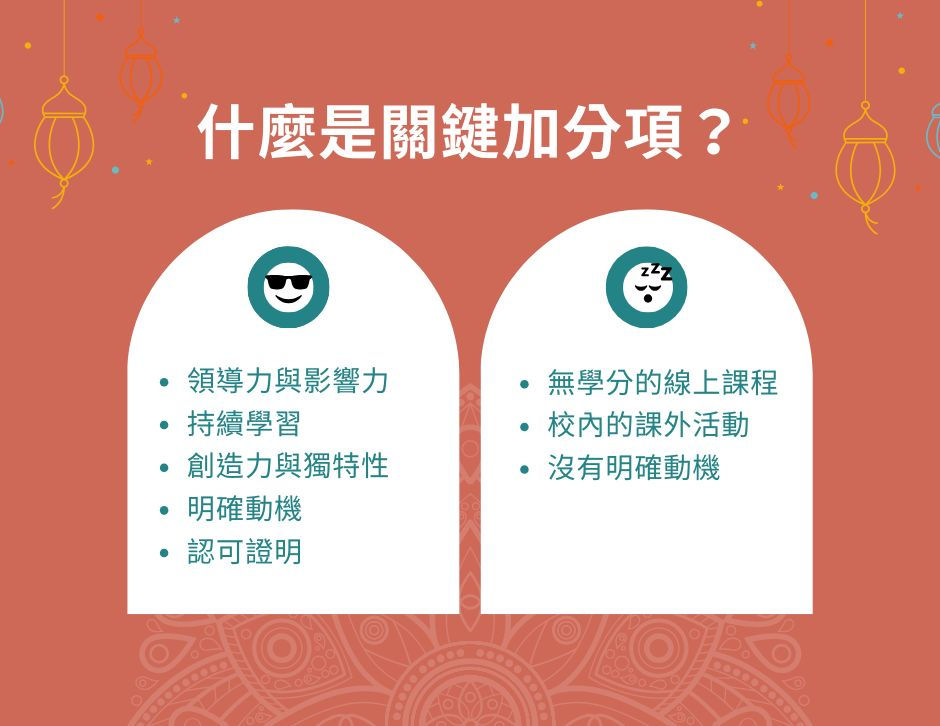 2025 美國名校申請