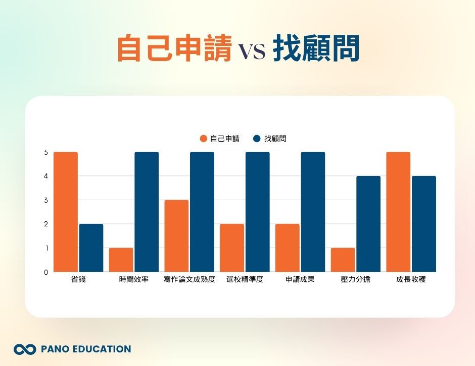 比較圖
