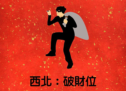 MS21008_西北：破財位.jpg