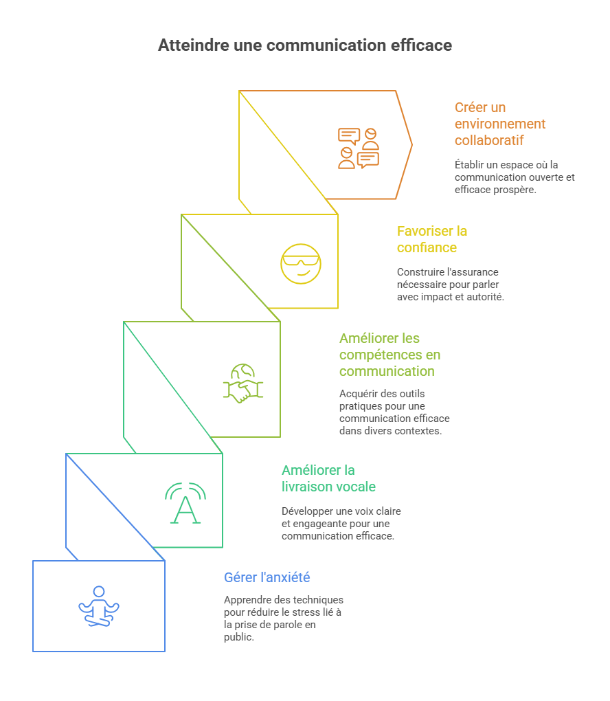 Oser une prise de parole claire, confiante et impactante - visual selection.png
