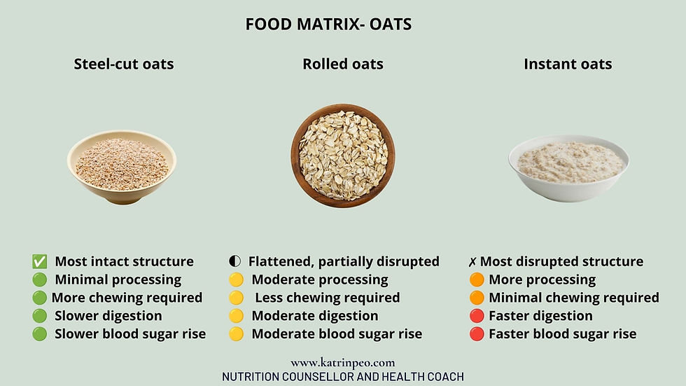 Food matrix- oats