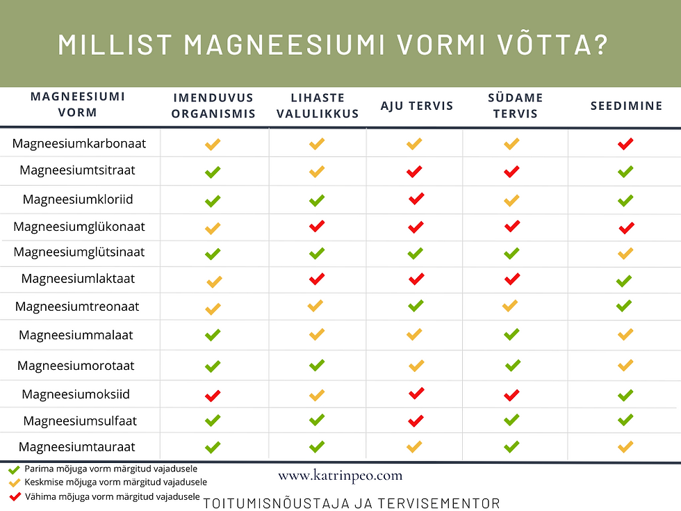 Millist magneesiumi vormi võtta?