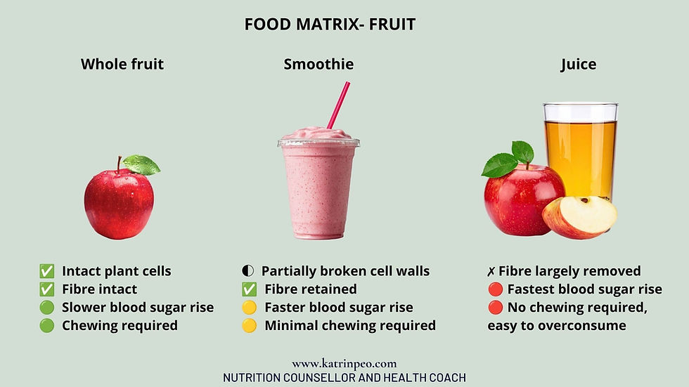 Food matrix- fruit