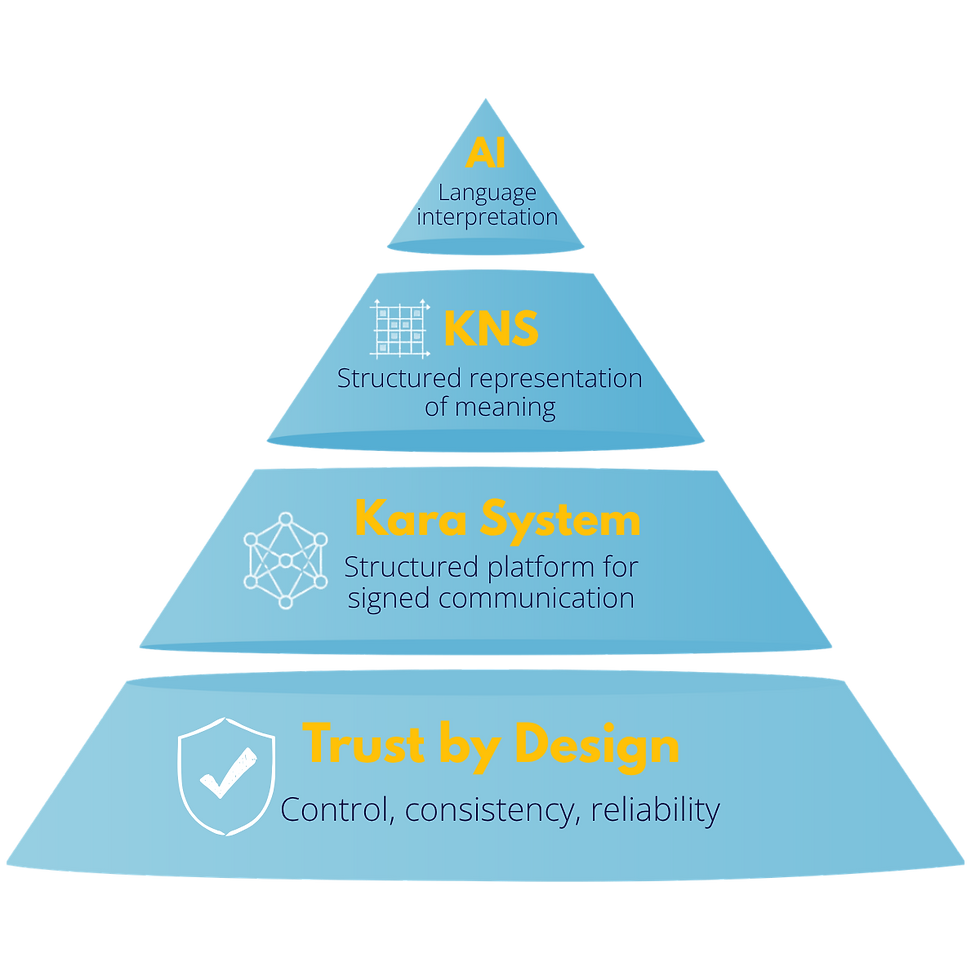 How Kara Builds Trust in AI
