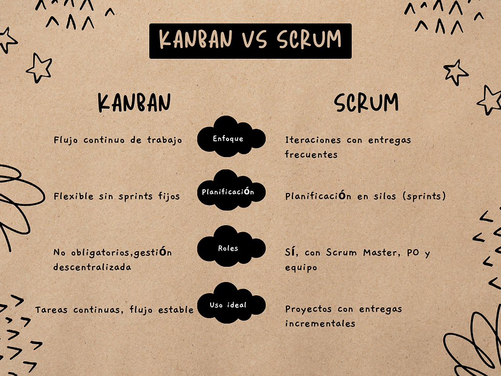 Kanban vs. Scrum: La batalla definitiva