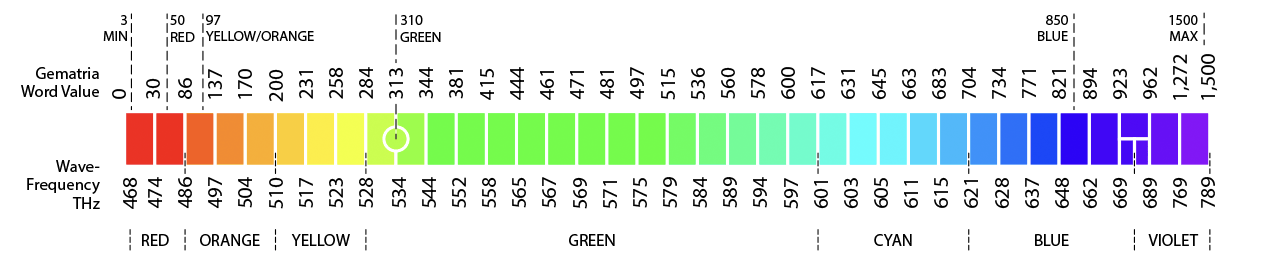 Gematria WV to WF-THz-P3_Web.gif