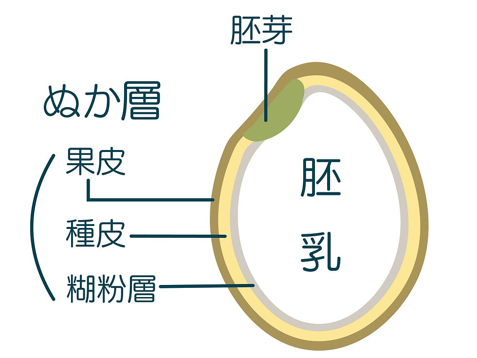 米