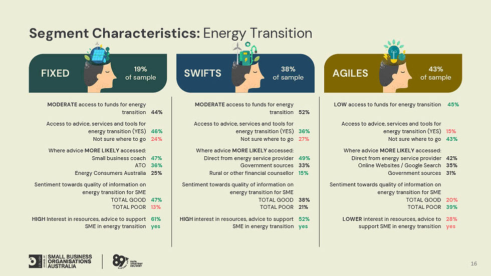Small Steps Bright Future