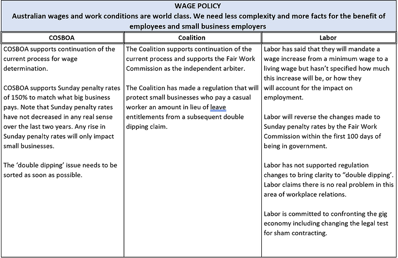 Policy Comparison Wages.PNG