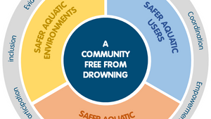 A Safe System for Water Safety: A Community-Wide Approach to Prevent Drowning in Tasmania