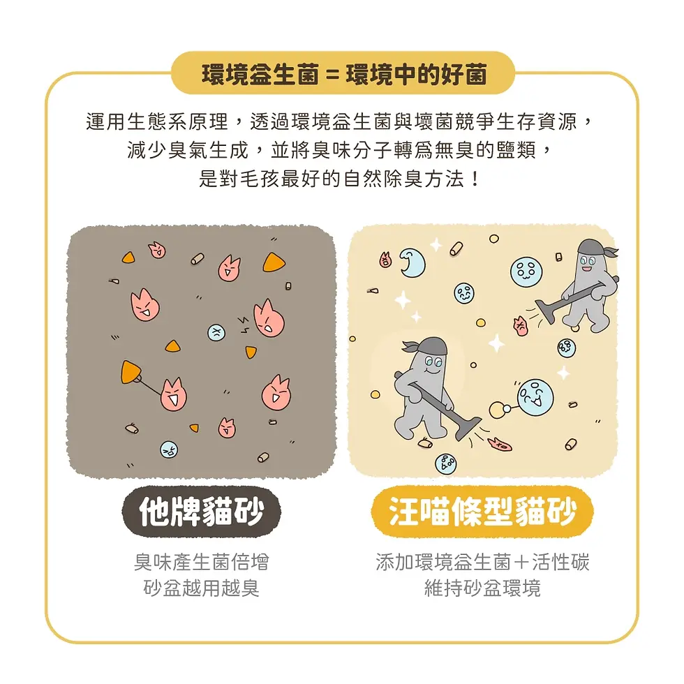 縮圖：益生菌消臭豆腐砂 原味(條型) 2.7kg