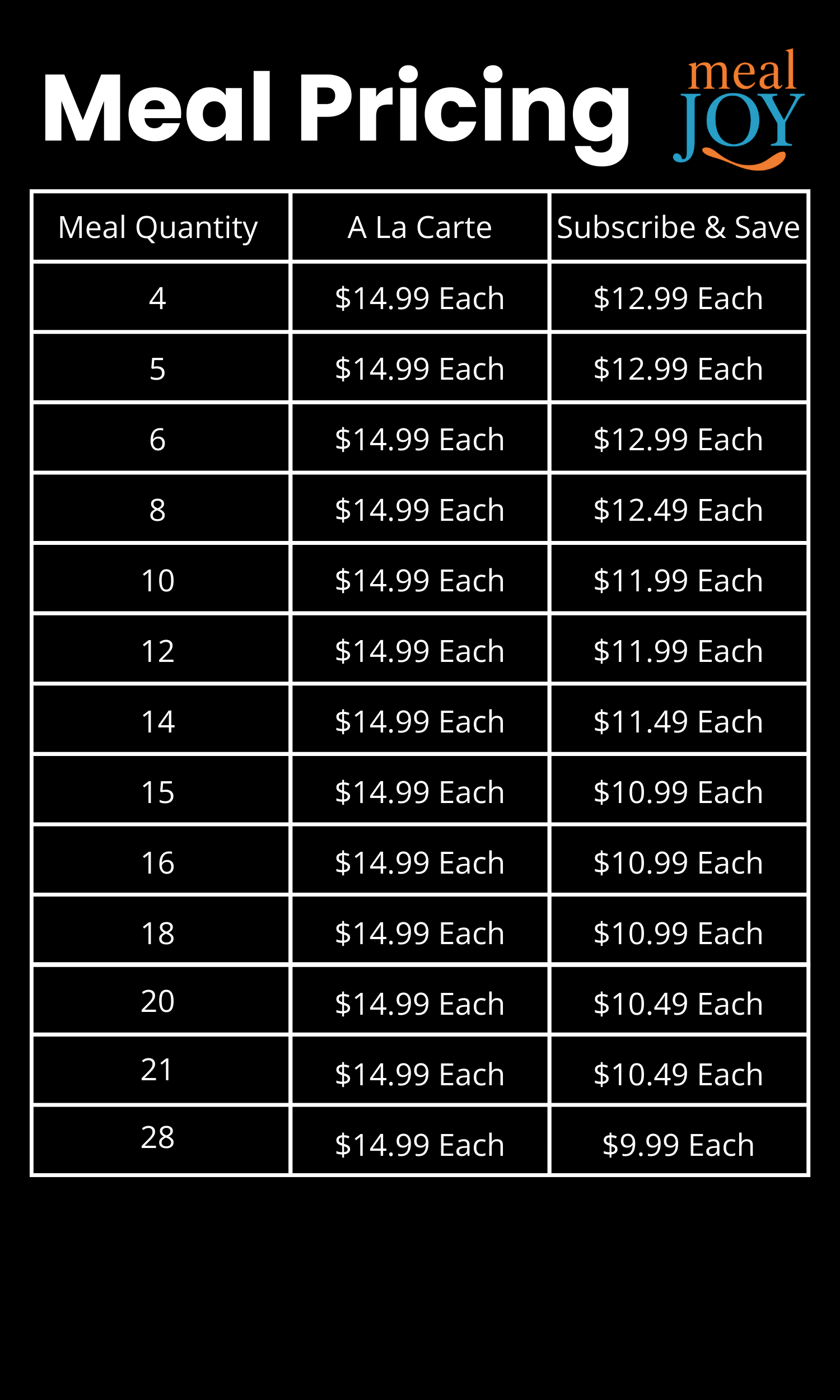 MealJOY Pricing Graphic copy.png
