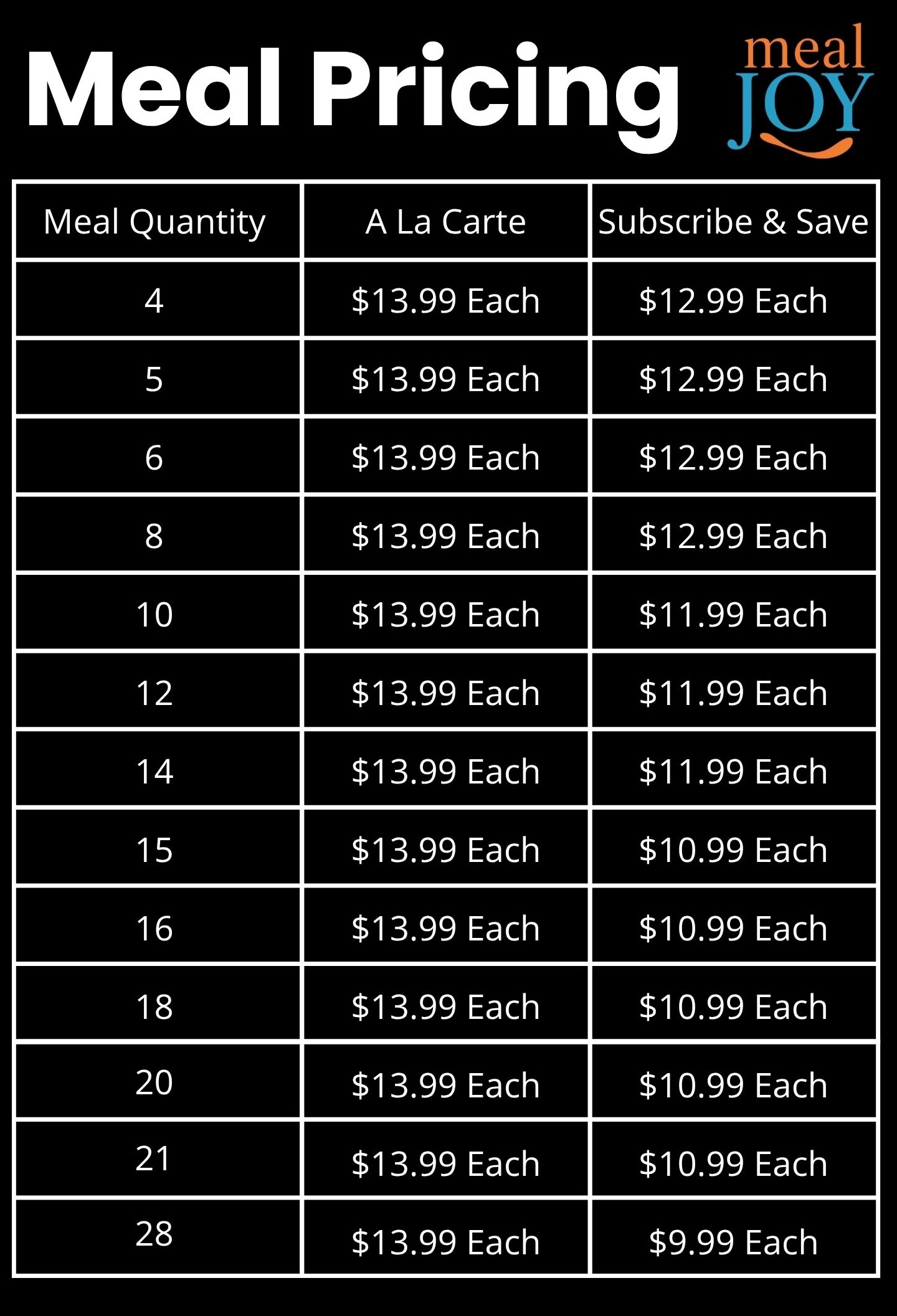 MealJOY Pricing Graphic.jpg